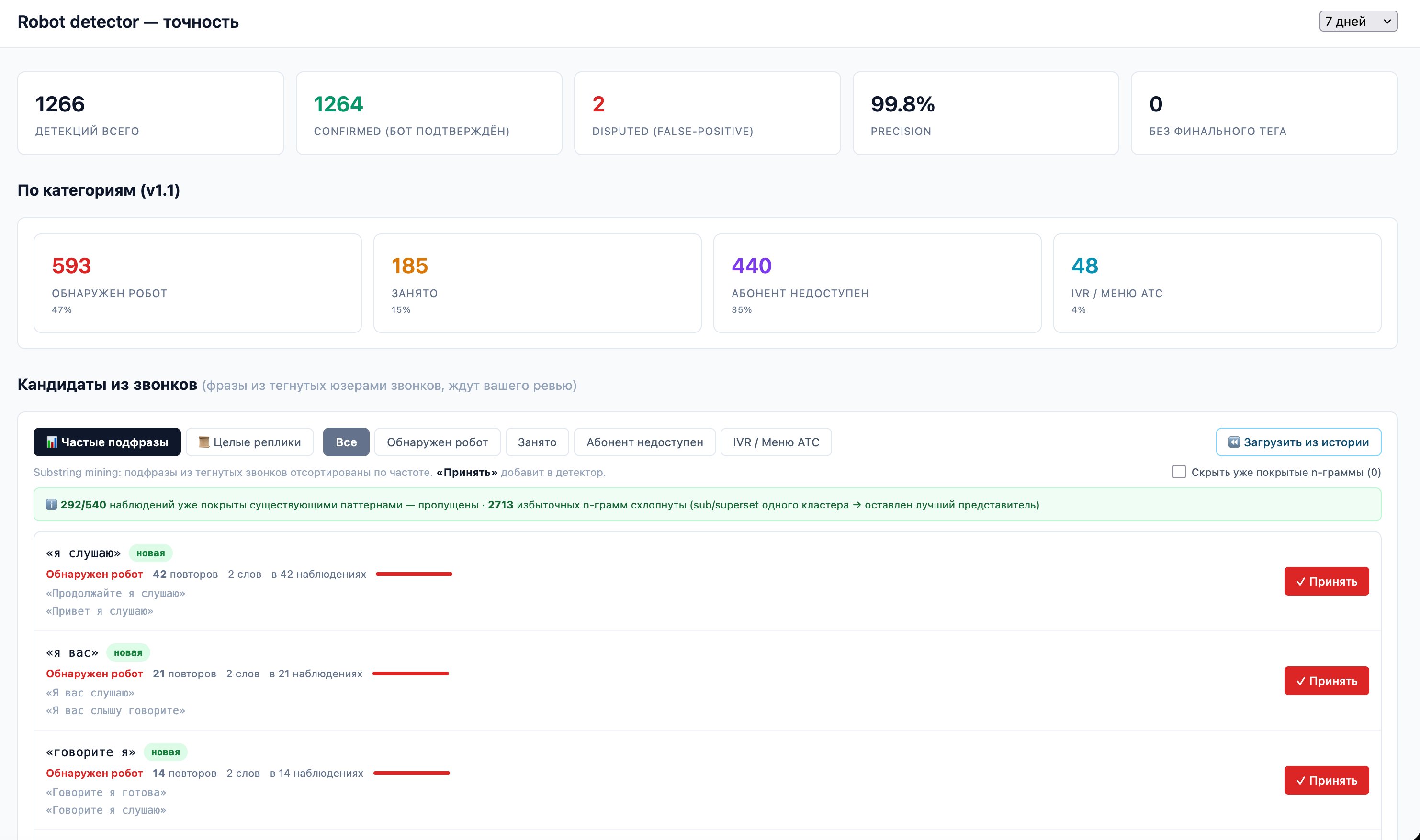 Каталог детектора роботов